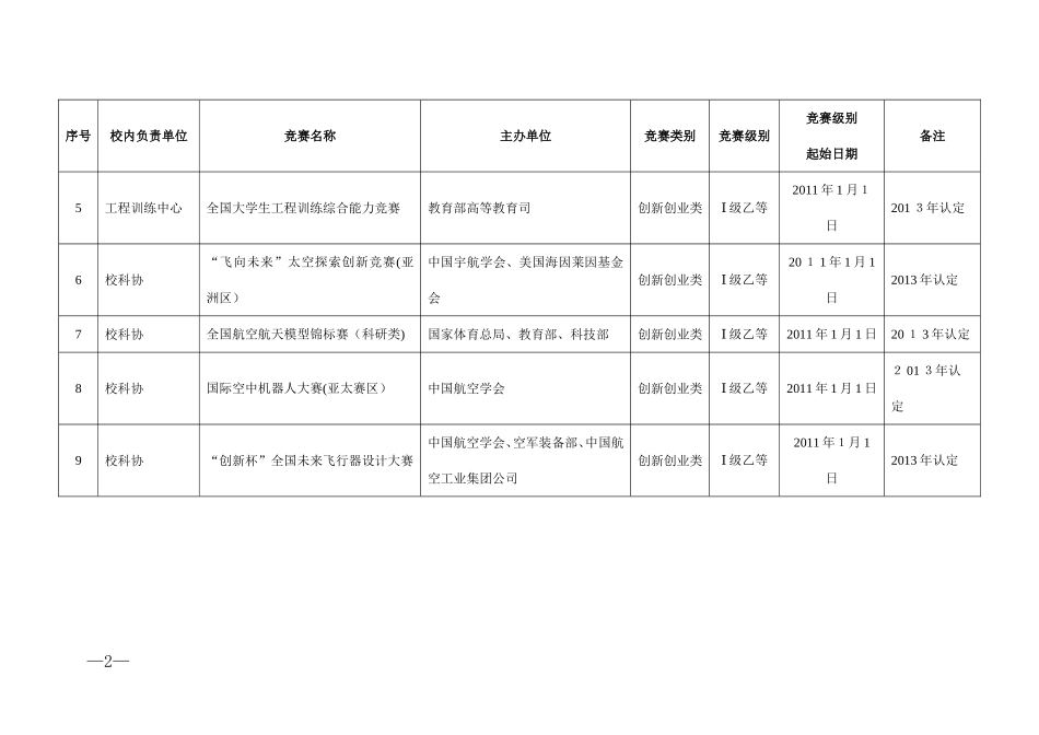 2024年竞赛级别认定表_第2页