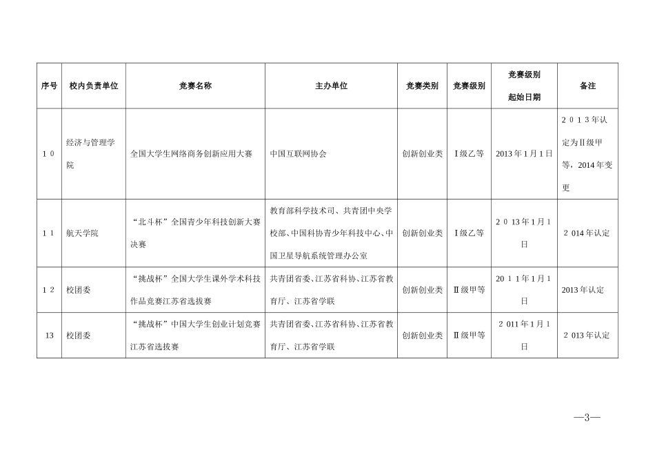 2024年竞赛级别认定表_第3页
