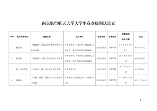 2024年竞赛级别认定表