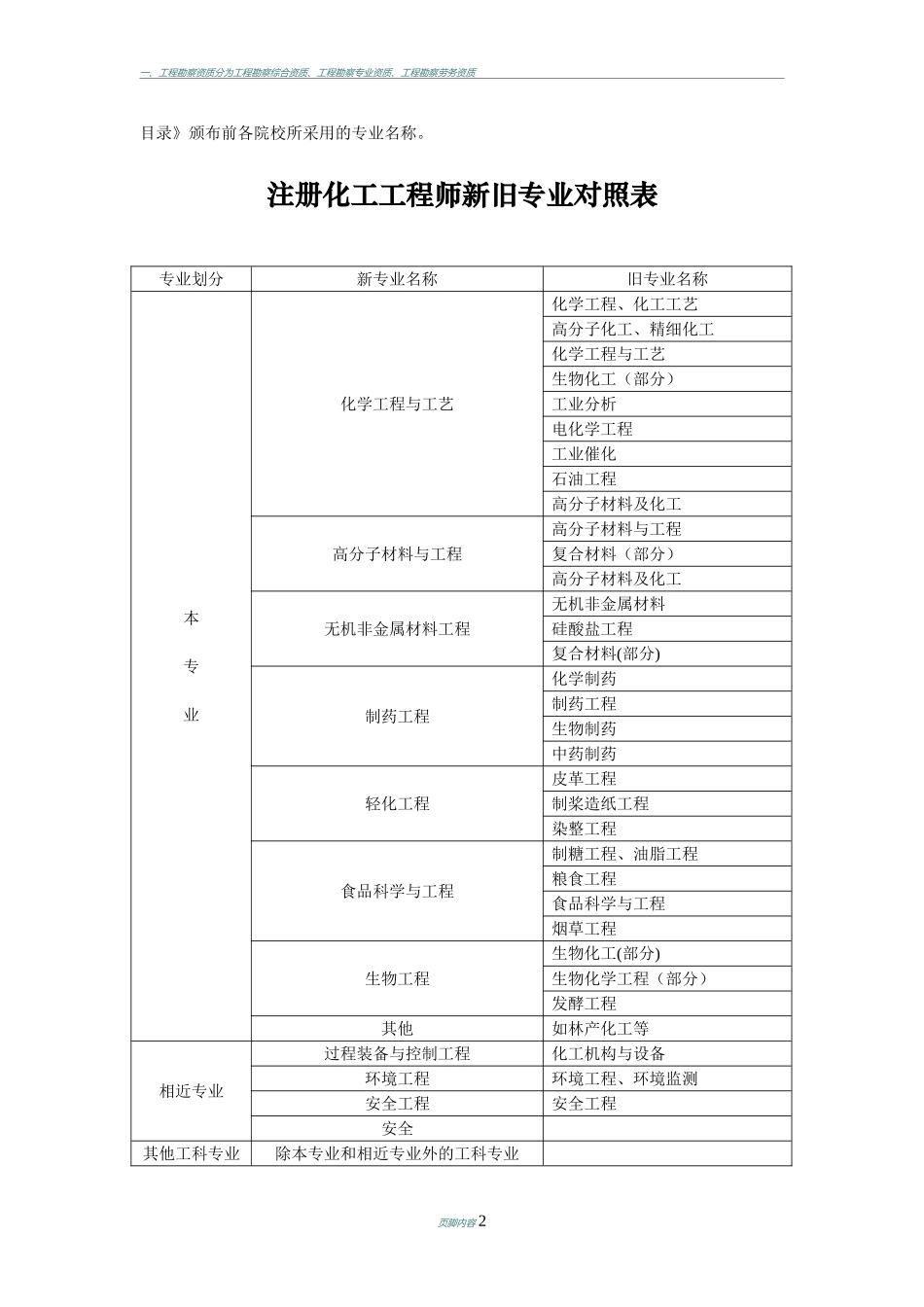 2024年勘察设计行业注册工程师本专业相关专业对照表_第2页