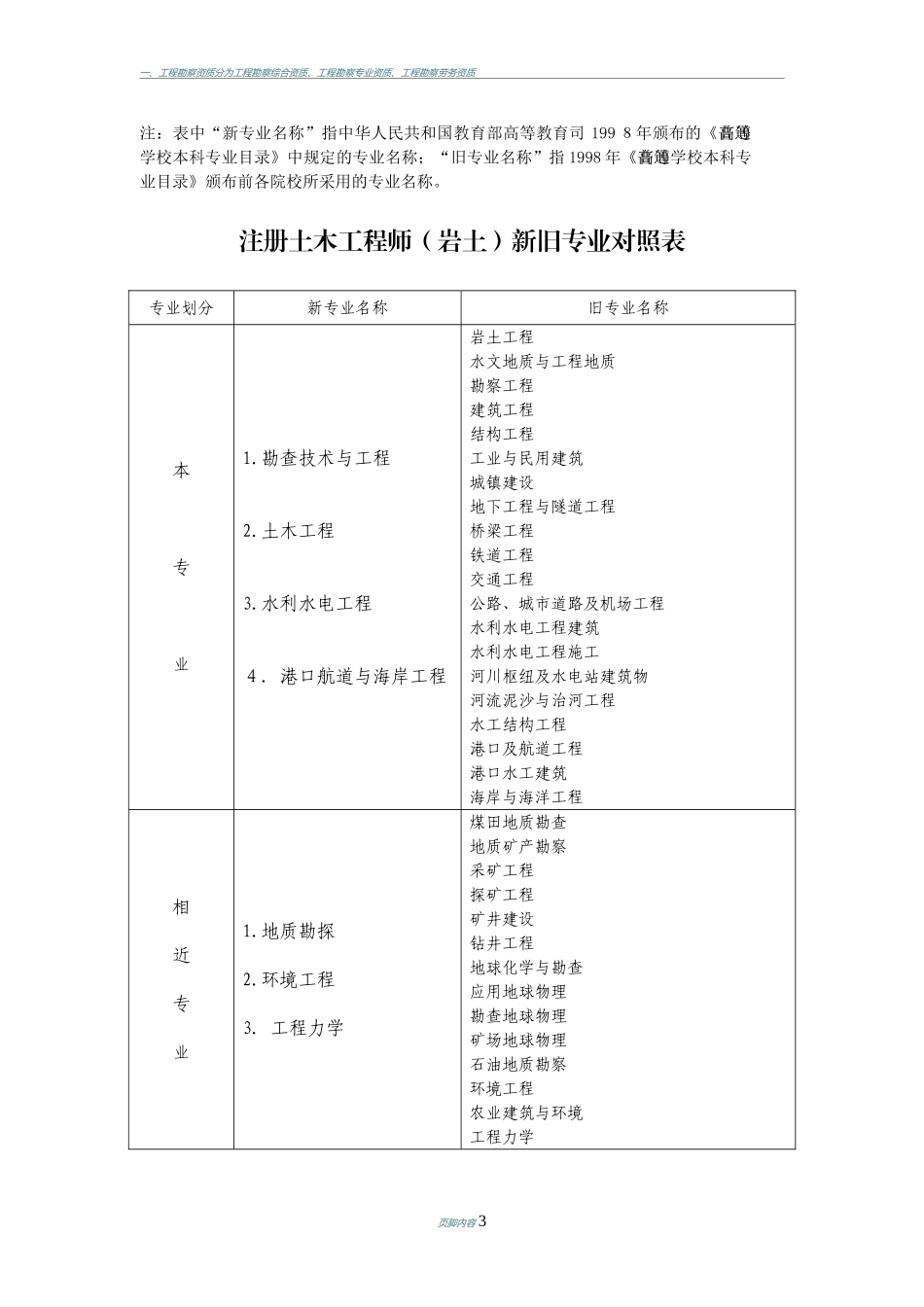 2024年勘察设计行业注册工程师本专业相关专业对照表_第3页