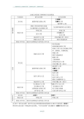 2024年勘察设计行业注册工程师本专业相关专业对照表