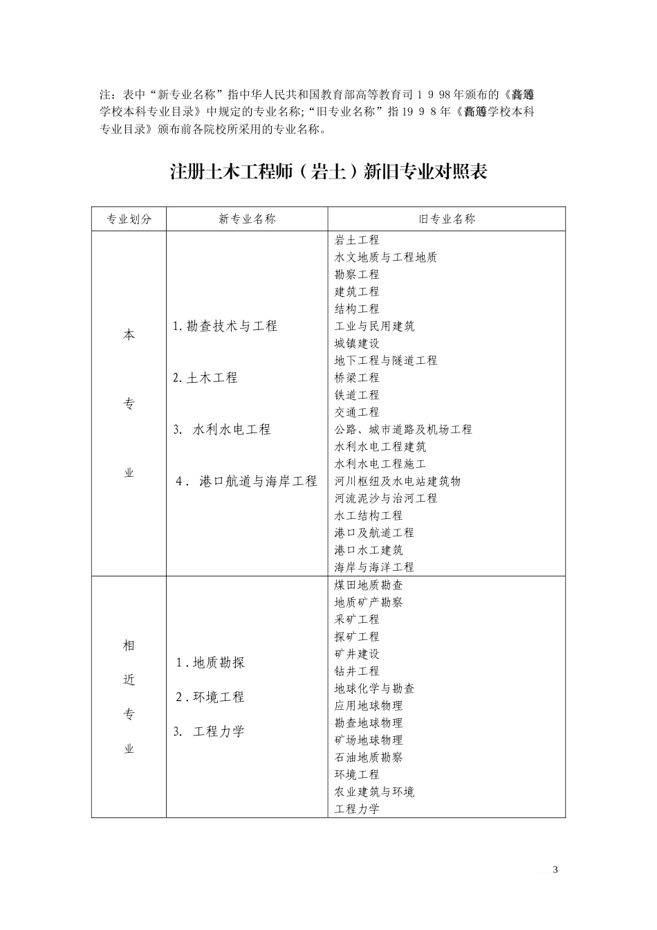 2024年勘察设计行业注册工程师本专业相关专业对照表全_第3页