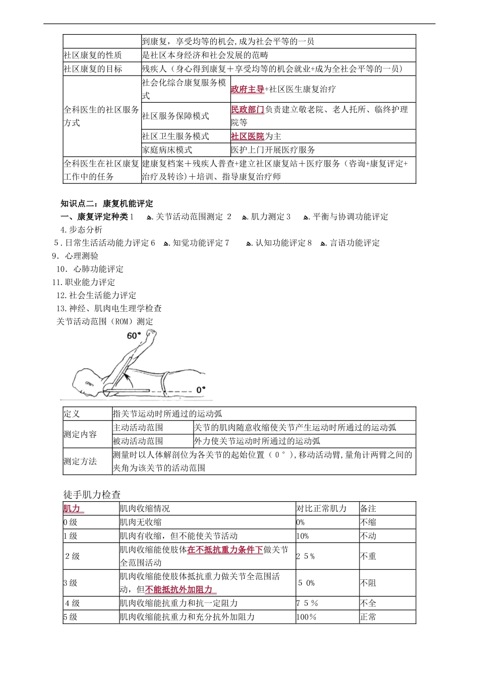 2024年康复医学考点总结_第2页