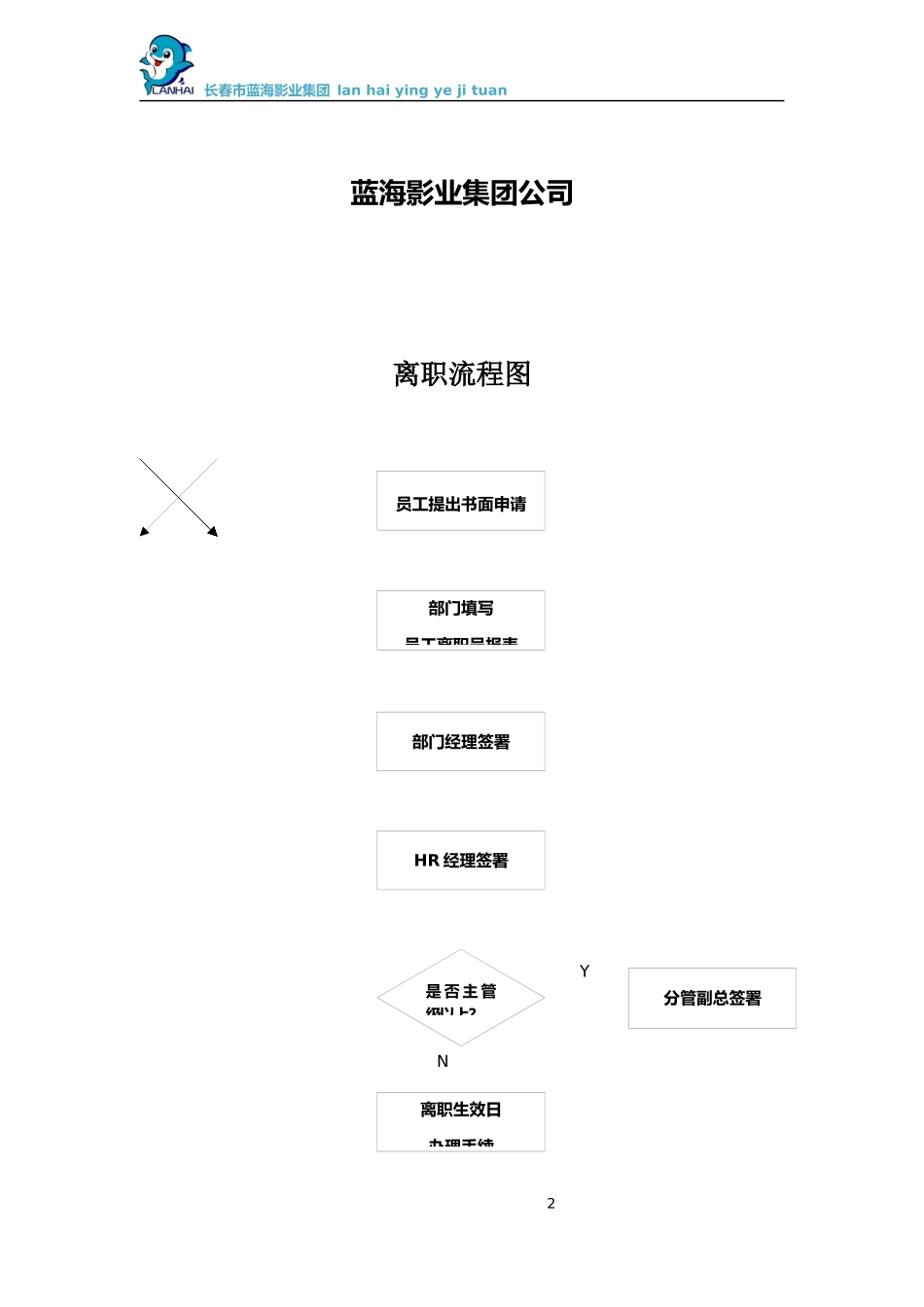 2024年离职全套流程手续_第2页