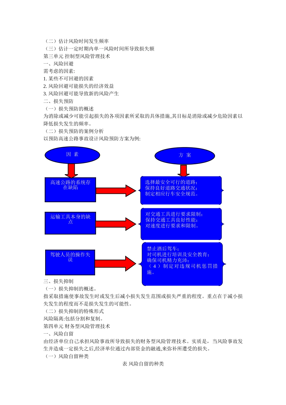 2024年理财规划师专业能力_第3页