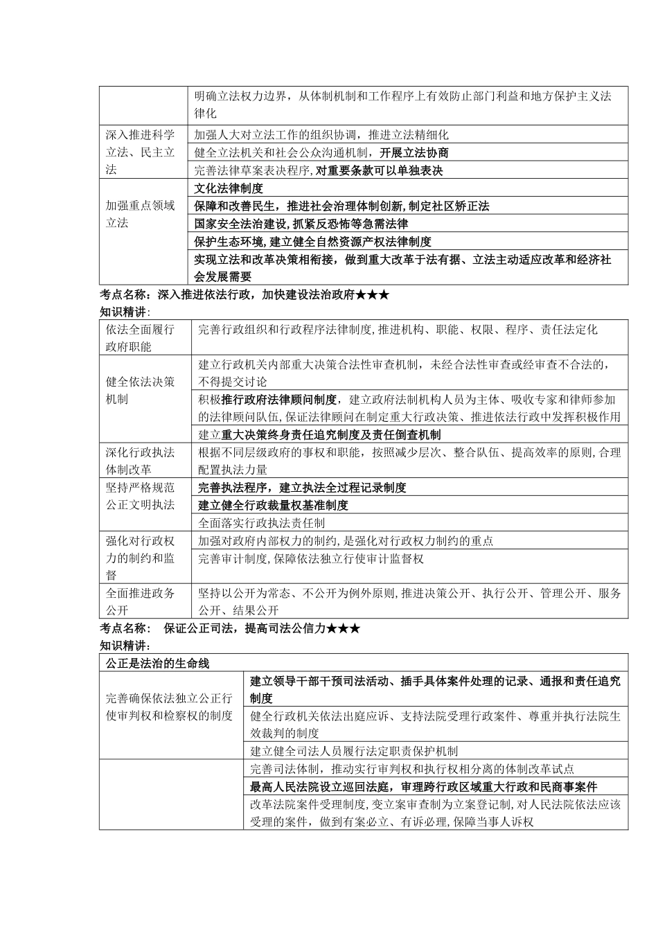2024年理论法卷四必背考点_第2页