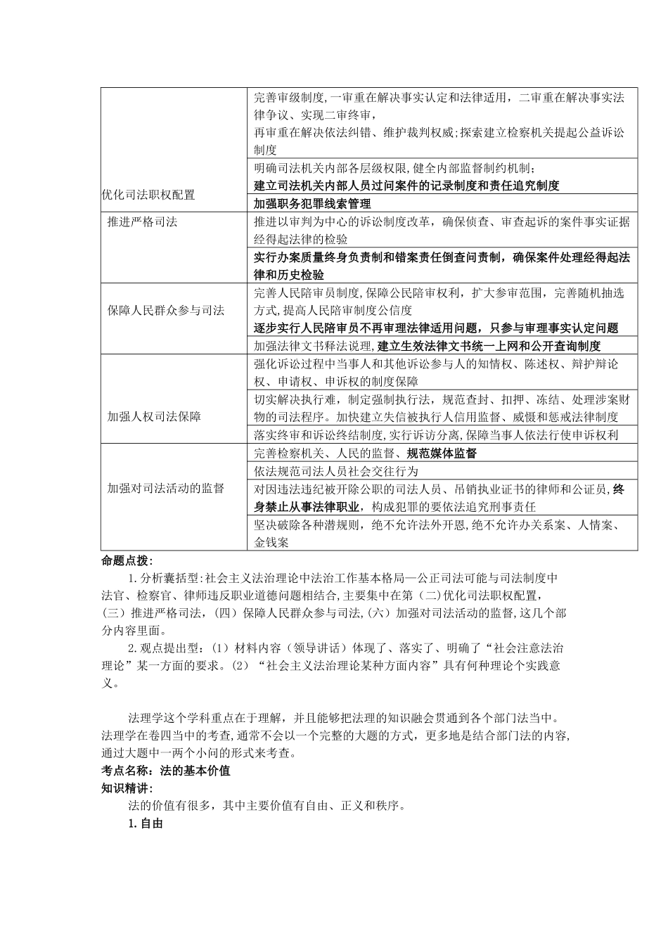 2024年理论法卷四必背考点_第3页