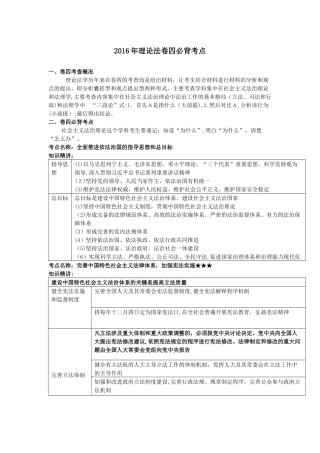 2024年理论法卷四必背考点