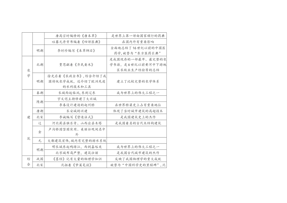 2024年历史知识点大全_第3页