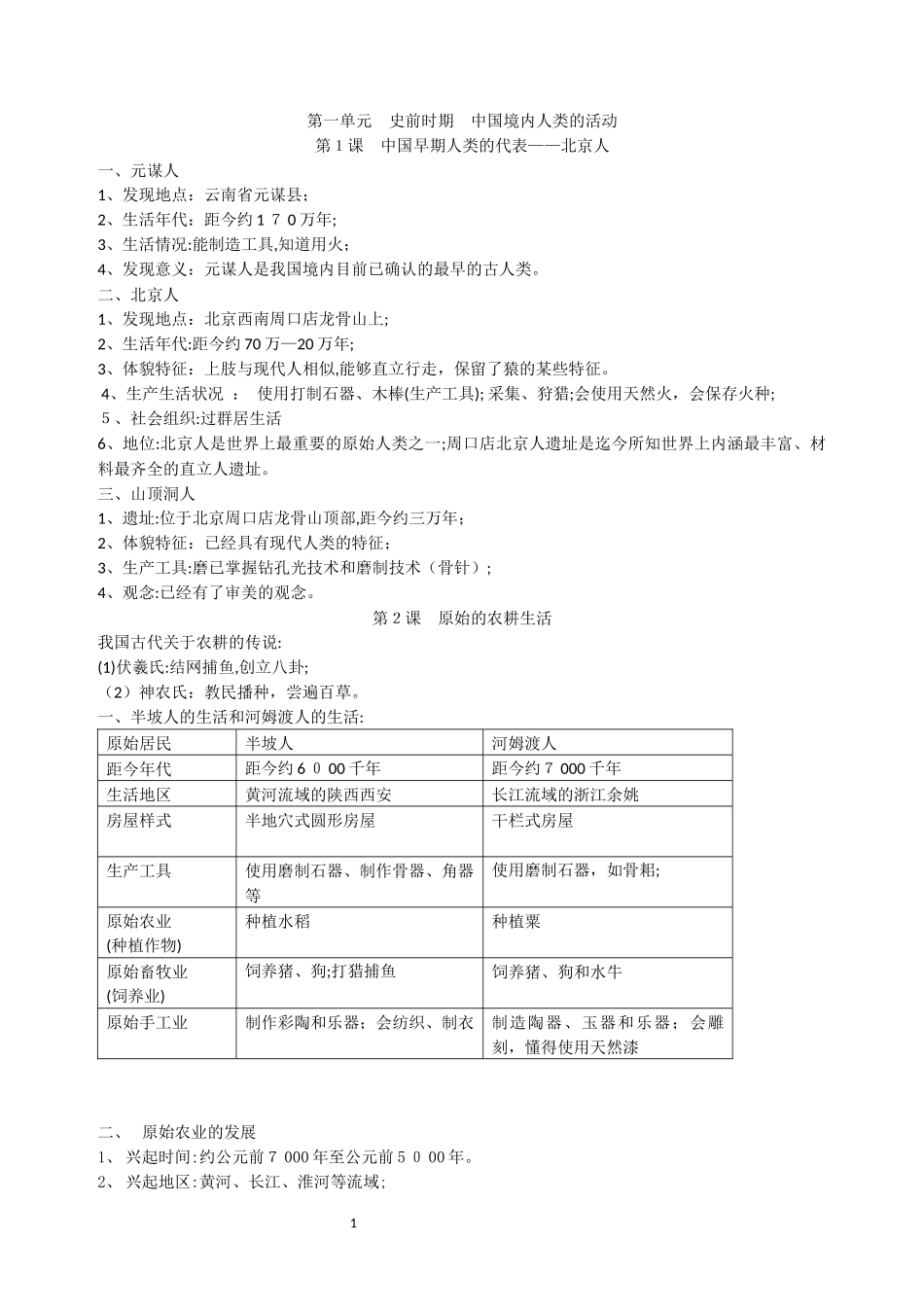2024年历史知识点总结归纳_第1页