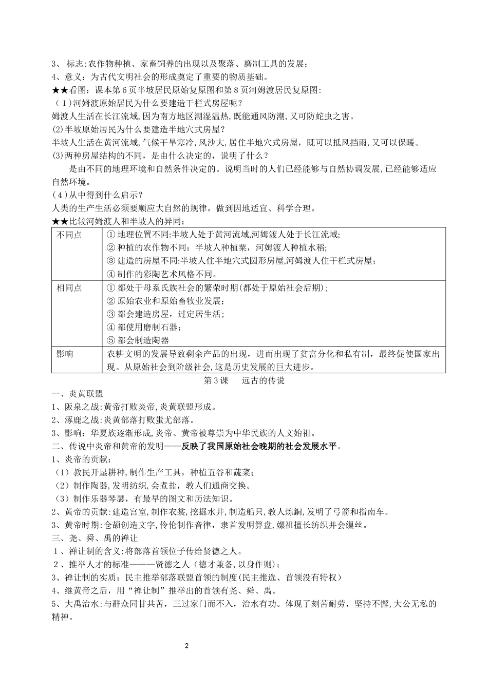 2024年历史知识点总结归纳_第2页