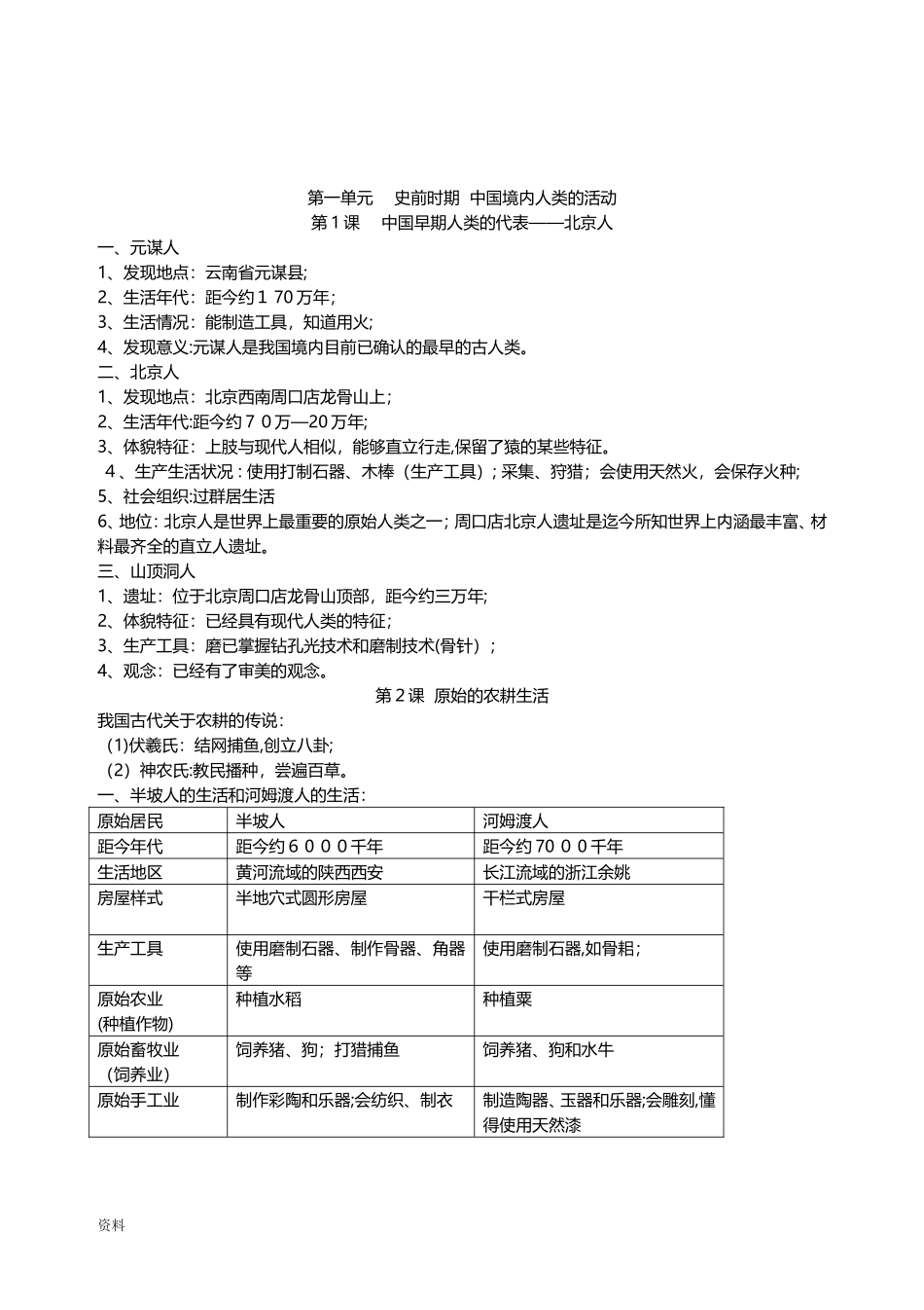 2024年历史知识点总结归纳总结_第1页