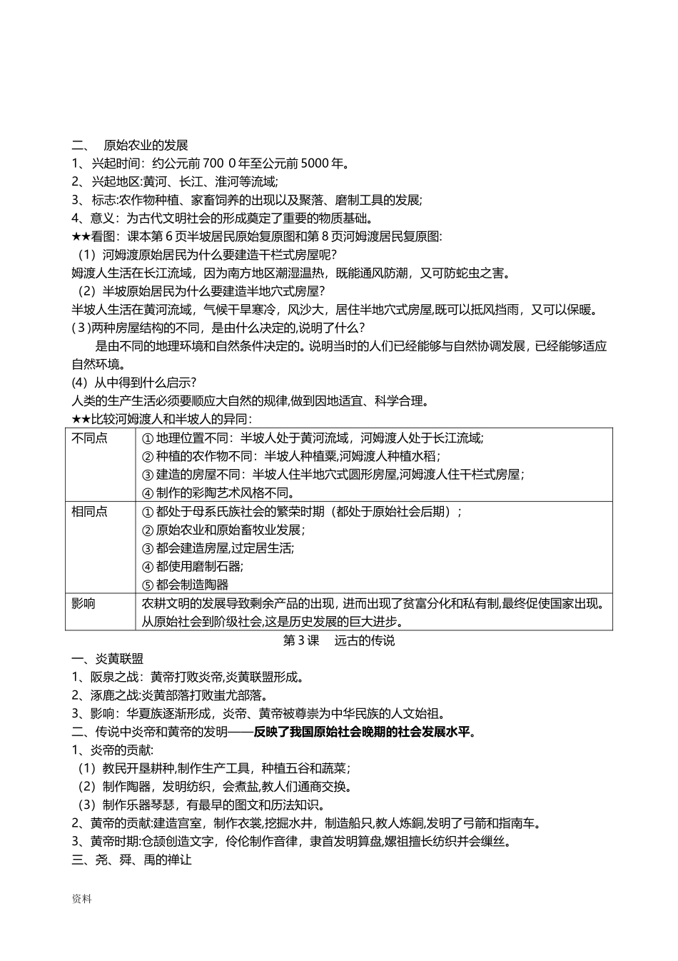 2024年历史知识点总结归纳总结_第2页