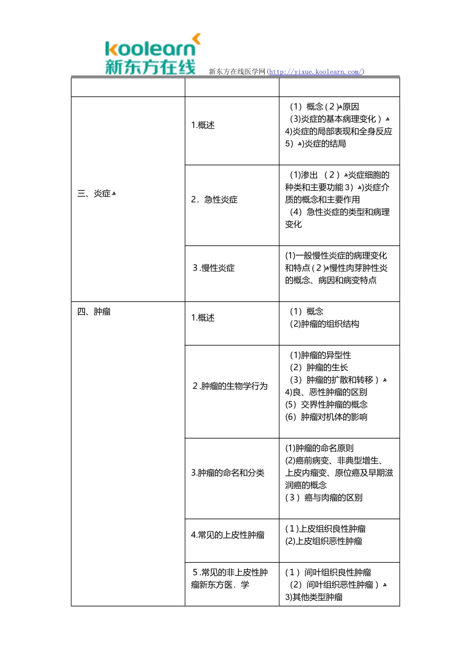 2024年临床执业医师考试大纲病理学_第2页