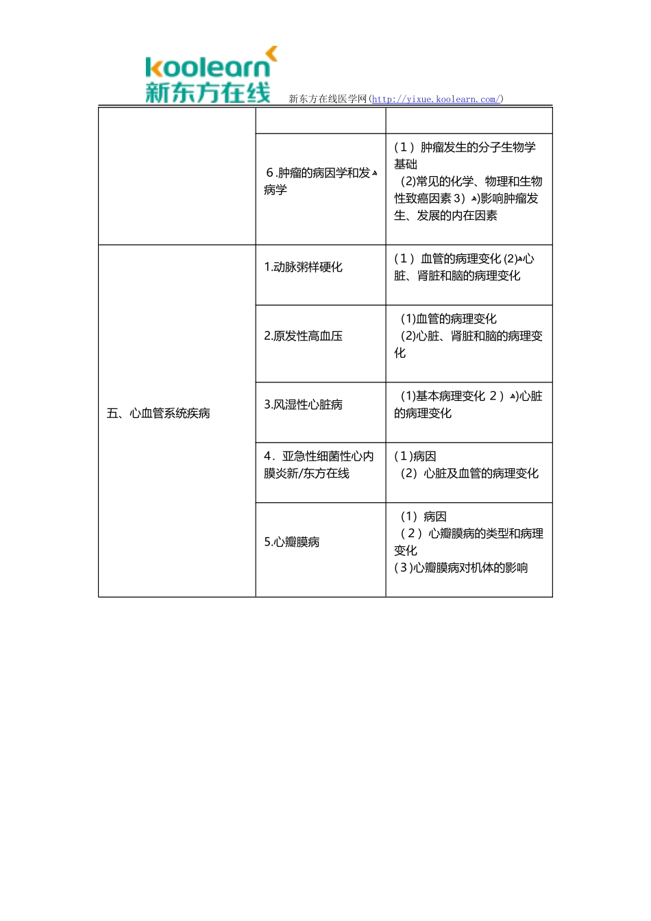 2024年临床执业医师考试大纲病理学_第3页