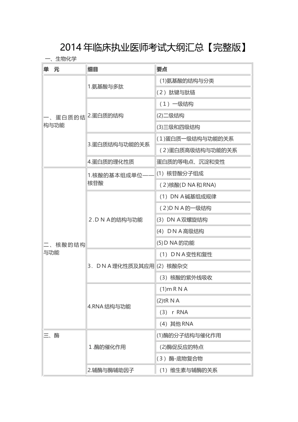 2024年临床执业医师考试大纲汇总_第1页