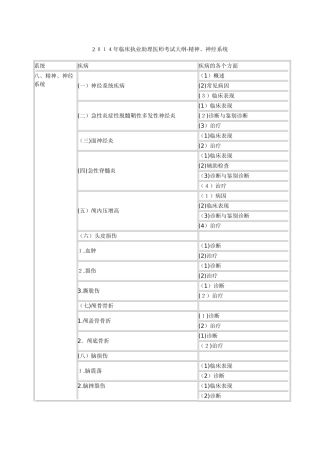 2024年临床执业助理医师考试大纲专业综合实践综合