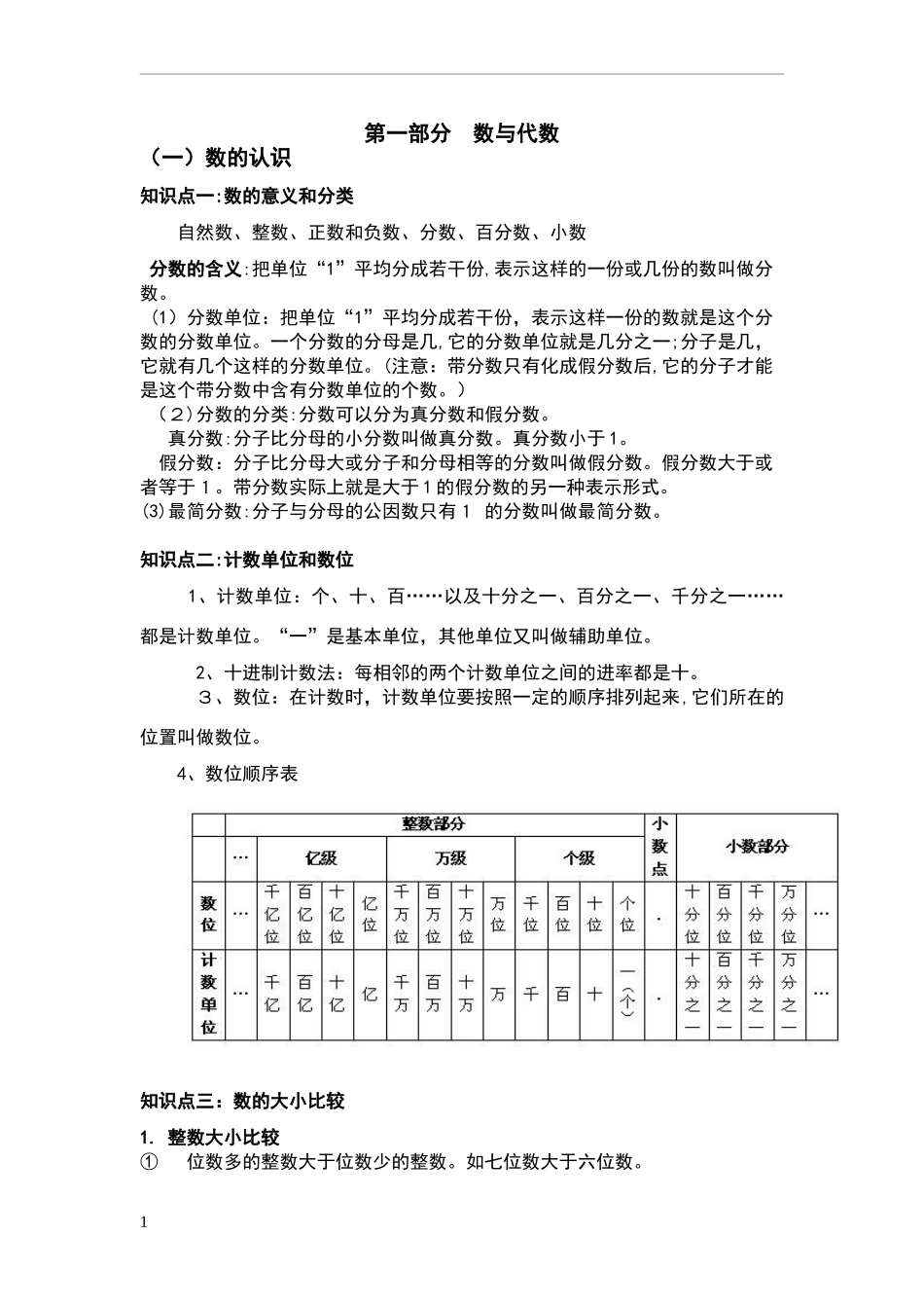 2024年六年级数学总复习知识点全集_第1页