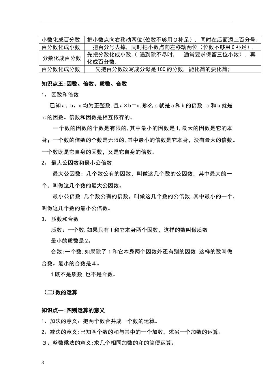 2024年六年级数学总复习知识点全集_第3页
