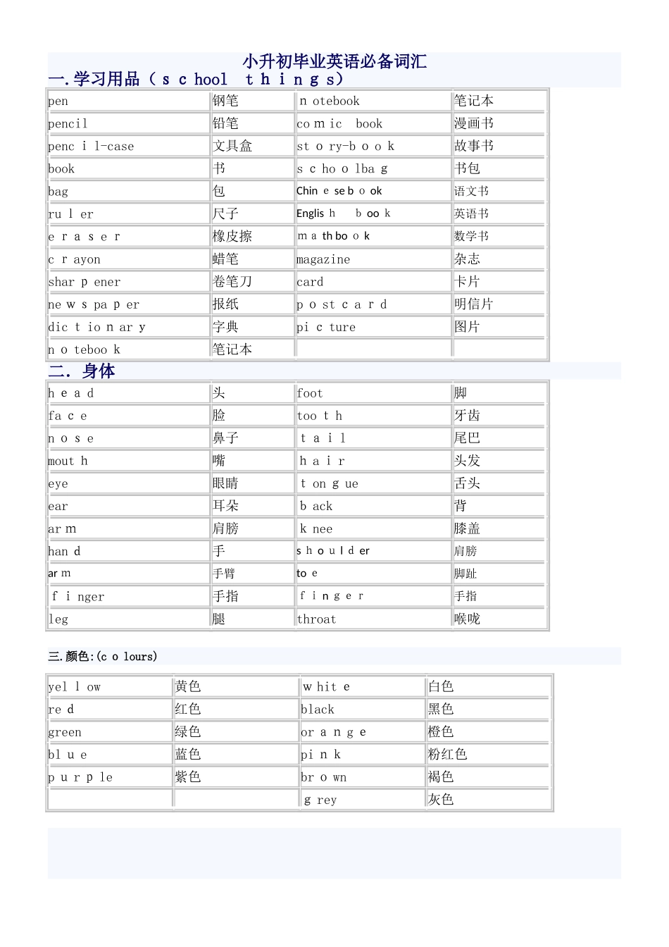 2024年六年级小升初必背单词_第1页