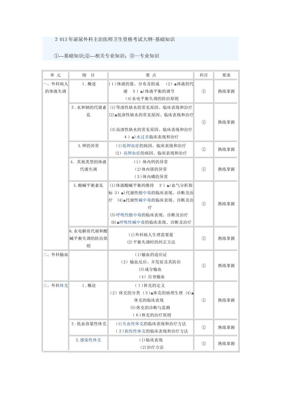 2024年泌尿外科主治医师考试大纲_第1页