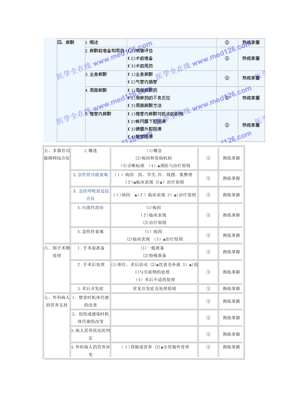 2024年泌尿外科主治医师考试大纲_第2页