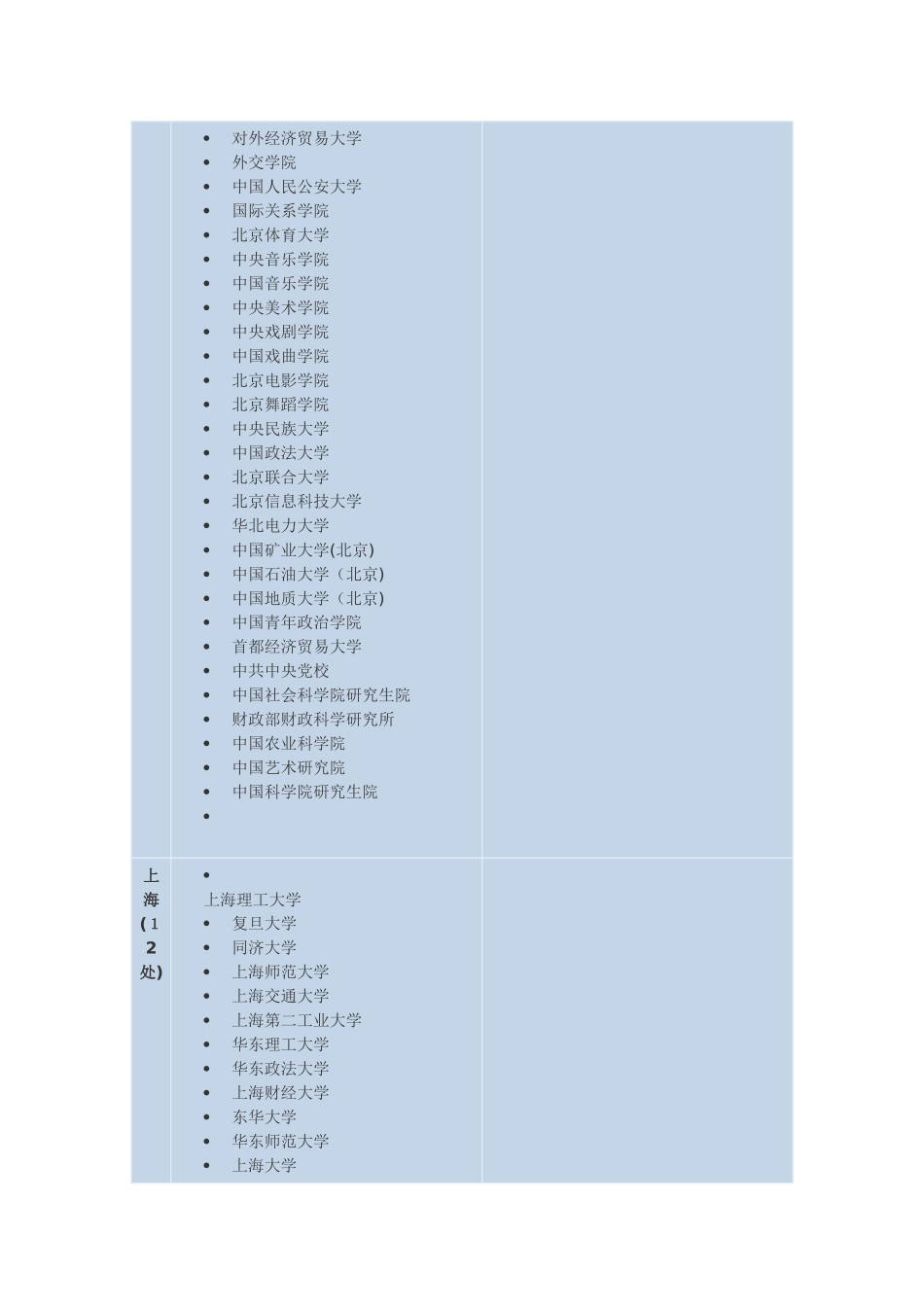 2024年内地省市硕士研究生报考点列表公布_第3页