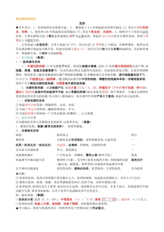 2024年内科主治医师基本知识部分