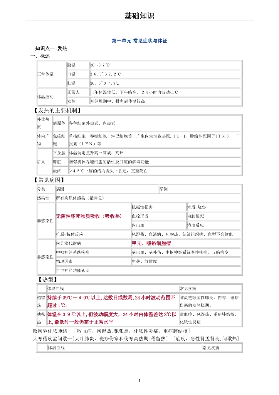 2024年内科主治医师讲义_第1页