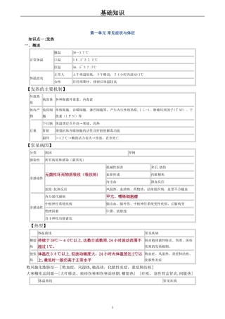 2024年内科主治医师讲义