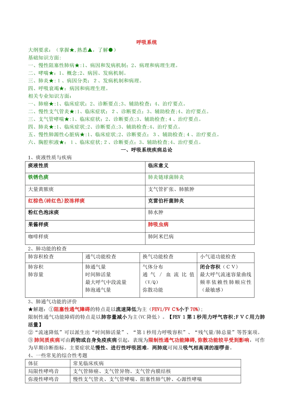 2024年内科主治医师考试呼吸内科_第1页