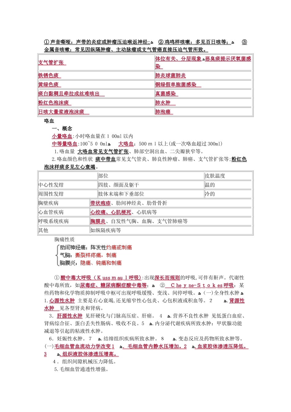 2024年内科主治医师考试基础知识_第2页