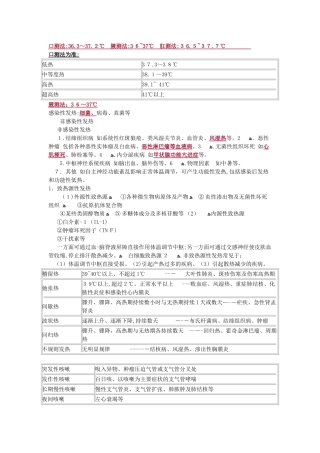 2024年内科主治医师考试基础知识