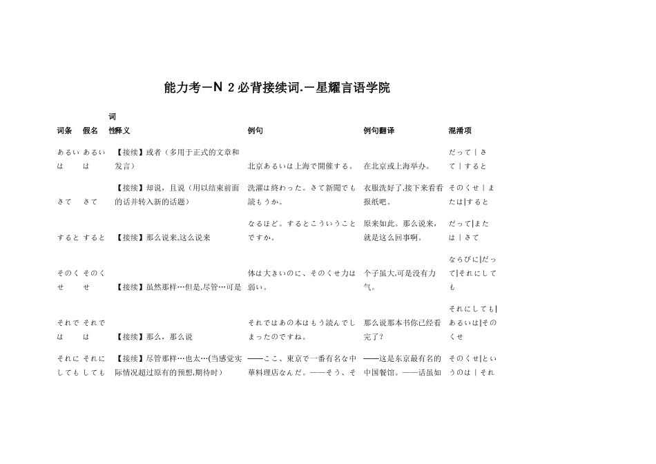2024年能力考N必背接续词星耀言语学院_第1页