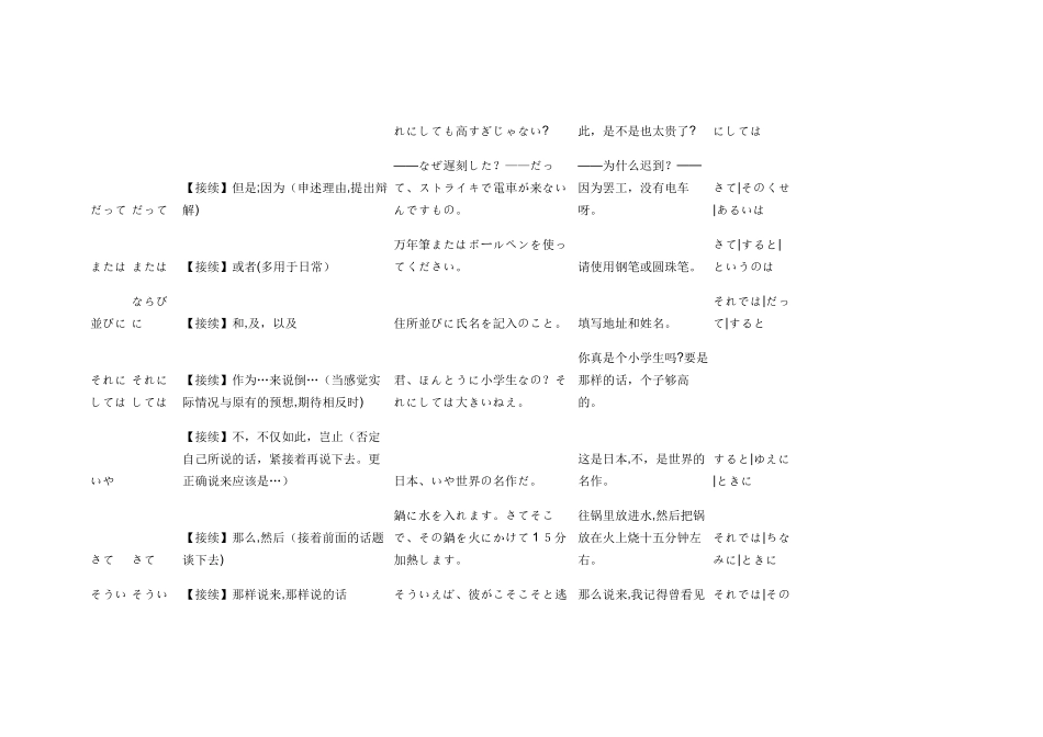 2024年能力考N必背接续词星耀言语学院_第2页