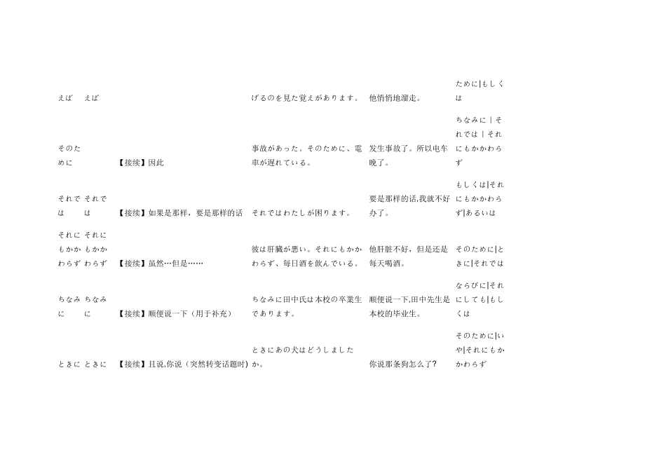 2024年能力考N必背接续词星耀言语学院_第3页