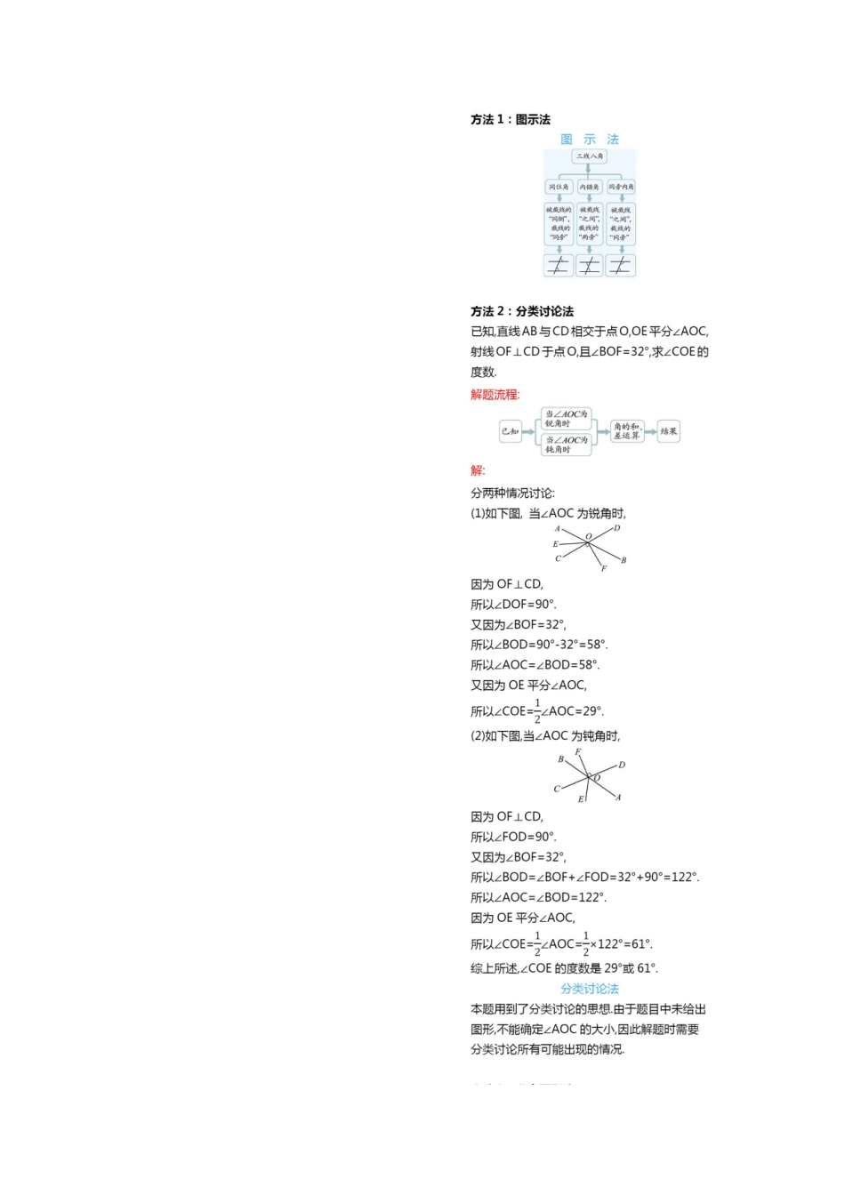 2024年年级数学易错知识点总结公式_第2页