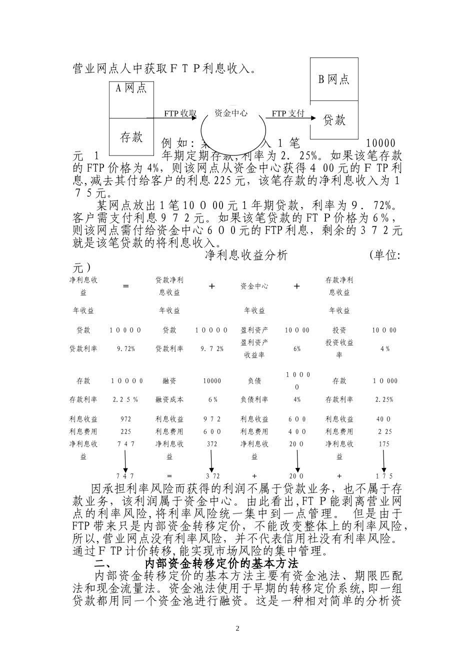 2024年农村信用社资金转移定价_第2页