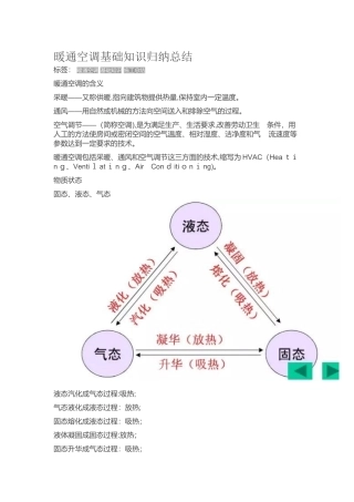 2024年暖通空调基础知识归纳总结