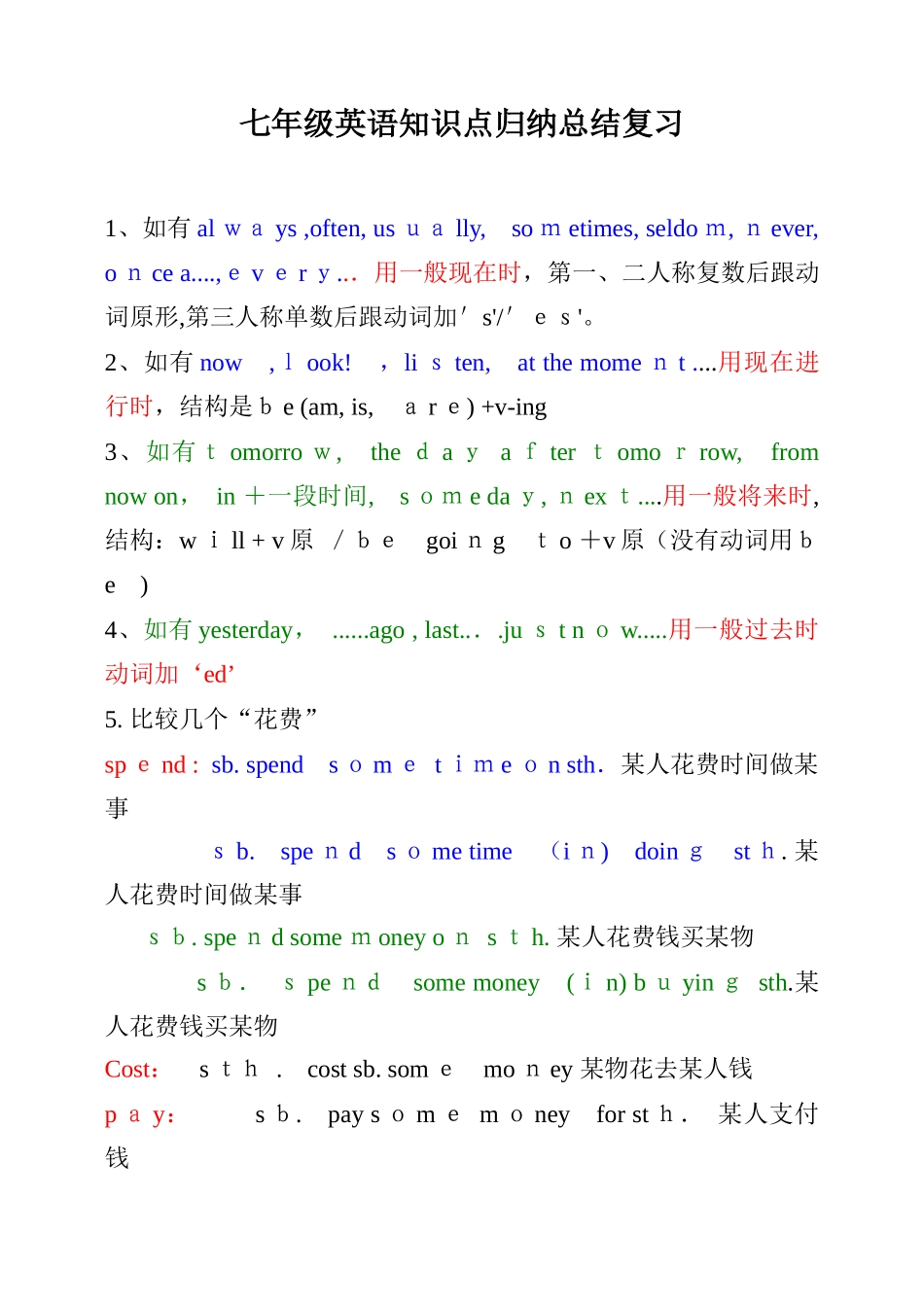 2024年七年级英语知识点归纳总结复习_第1页