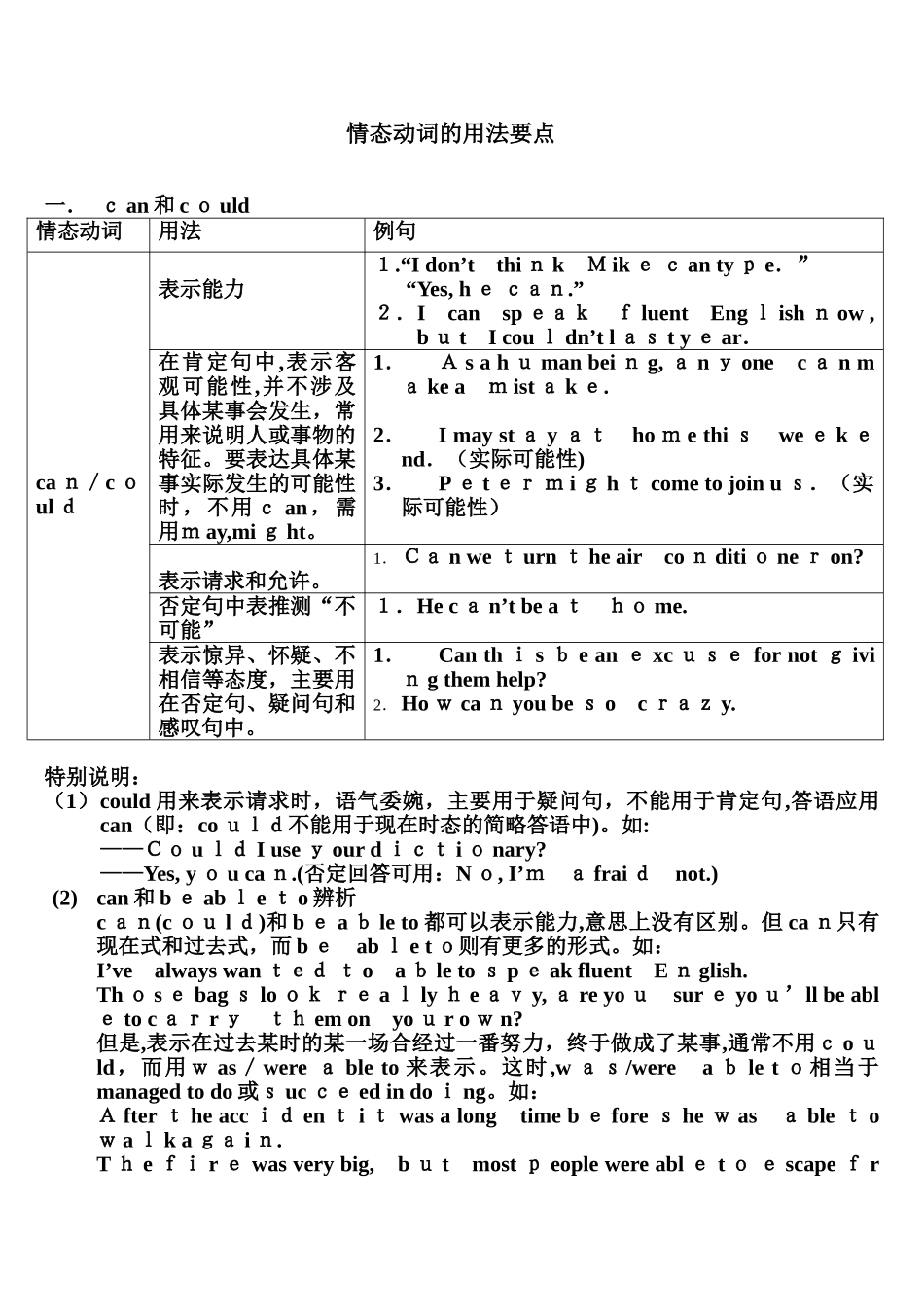 2024年情态动词的用法归纳_第1页