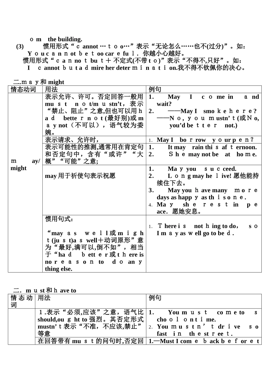 2024年情态动词的用法归纳_第2页