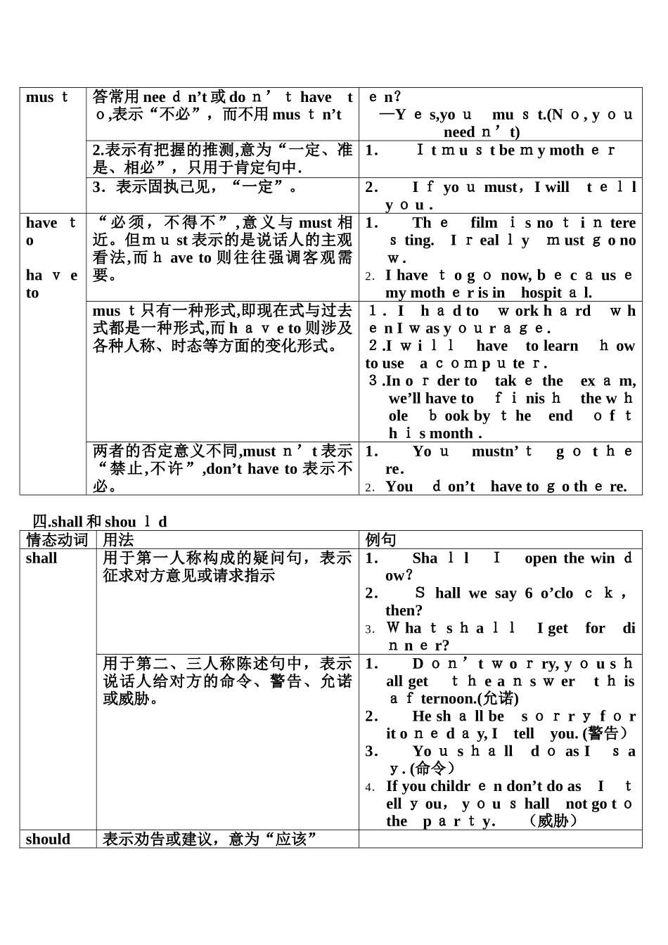 2024年情态动词的用法归纳_第3页