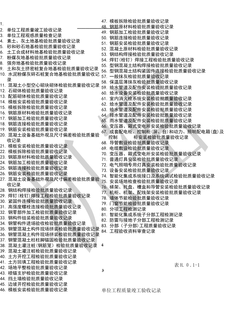 2024年全套配套表格全套检验批质量验收记录_第1页