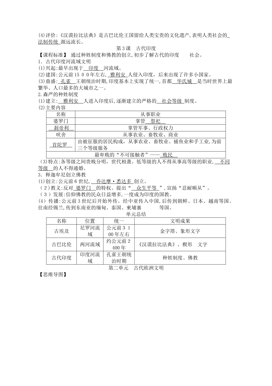 2024年人教版初中历史九年级上册必背知识点总结_第2页