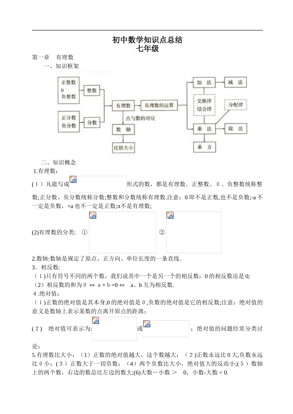 2024年人教版初中数学知识点以及考点总结按照章节整理_第1页