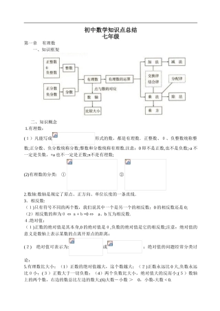 2024年人教版初中数学知识点以及考点总结按照章节整理