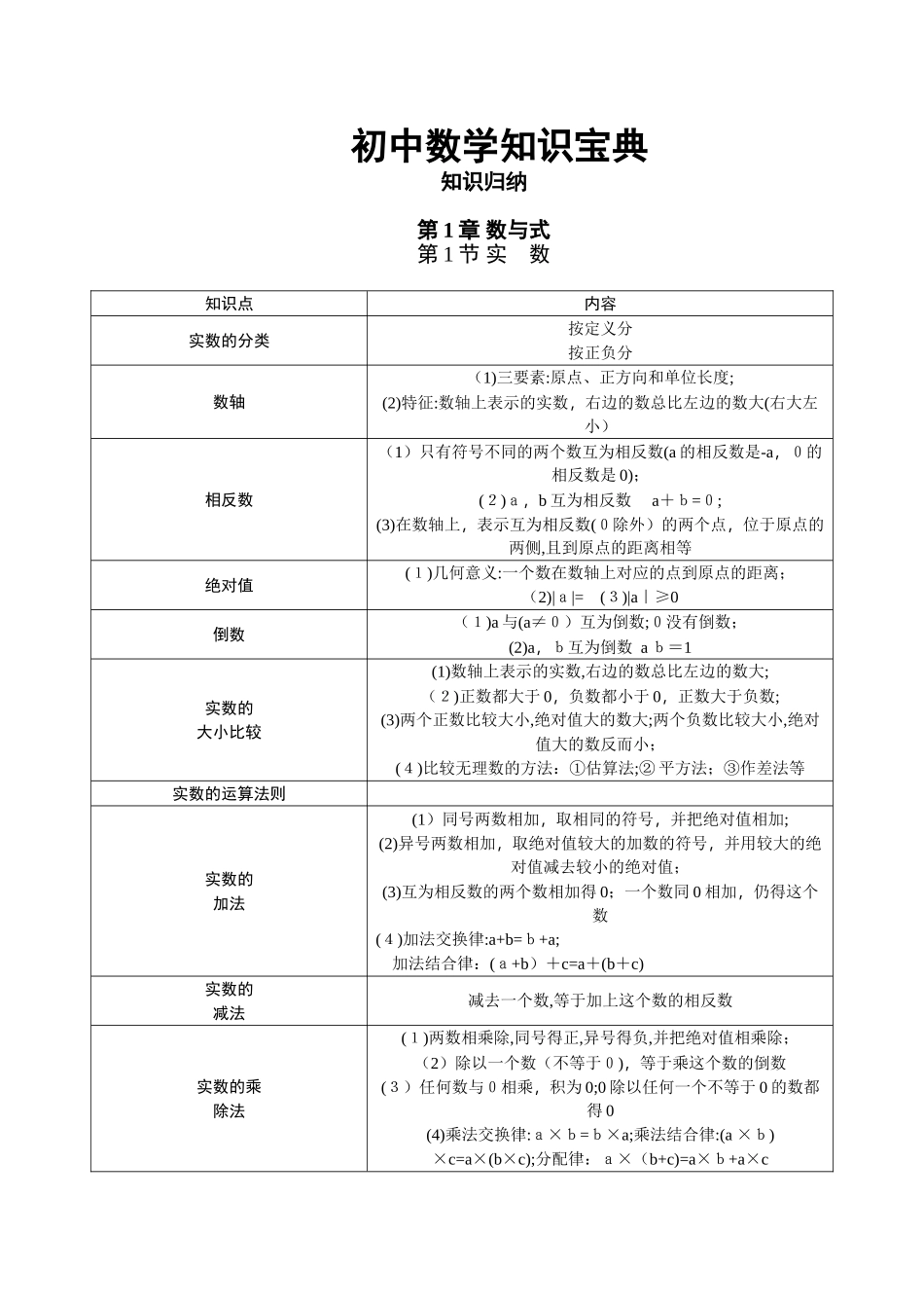 2024年人教版初中数学知识点总结归纳大全_第1页