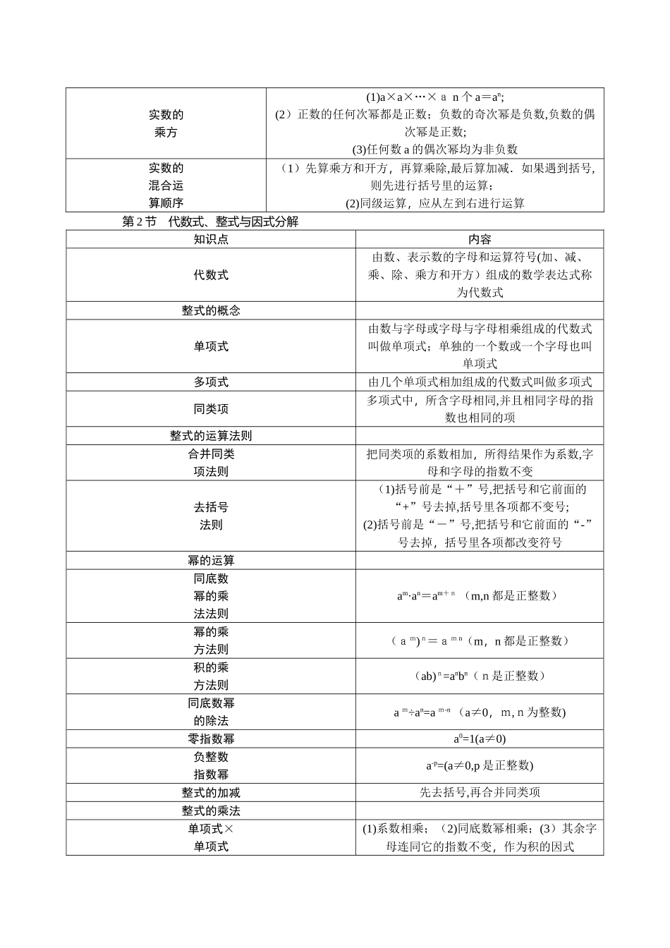 2024年人教版初中数学知识点总结归纳大全_第2页